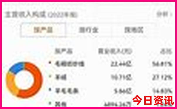 现在适合去哪里玩比较凉快