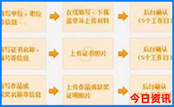 炎炎夏日适合去哪旅游