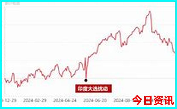 东欧自由行最佳线路