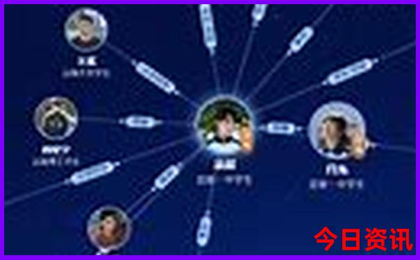 西安的主要景点排名